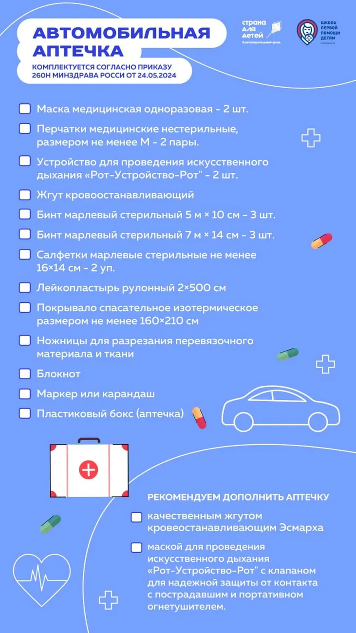 Чек-лист автомобильная аптечка