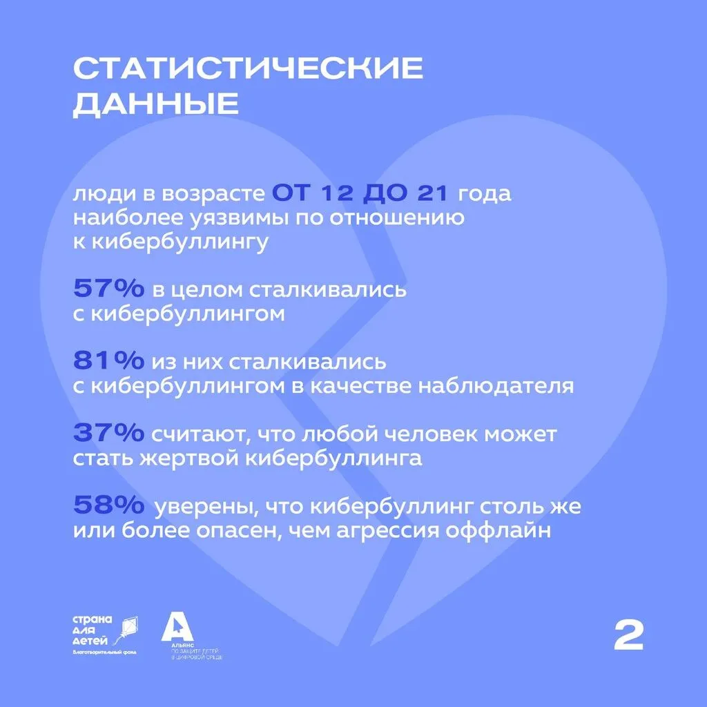 3.Альянс.Кибербуллинг
