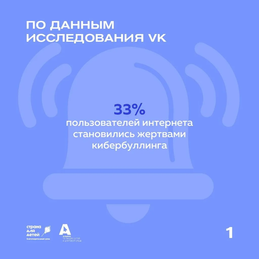 2.Альянс.Кибербуллинг