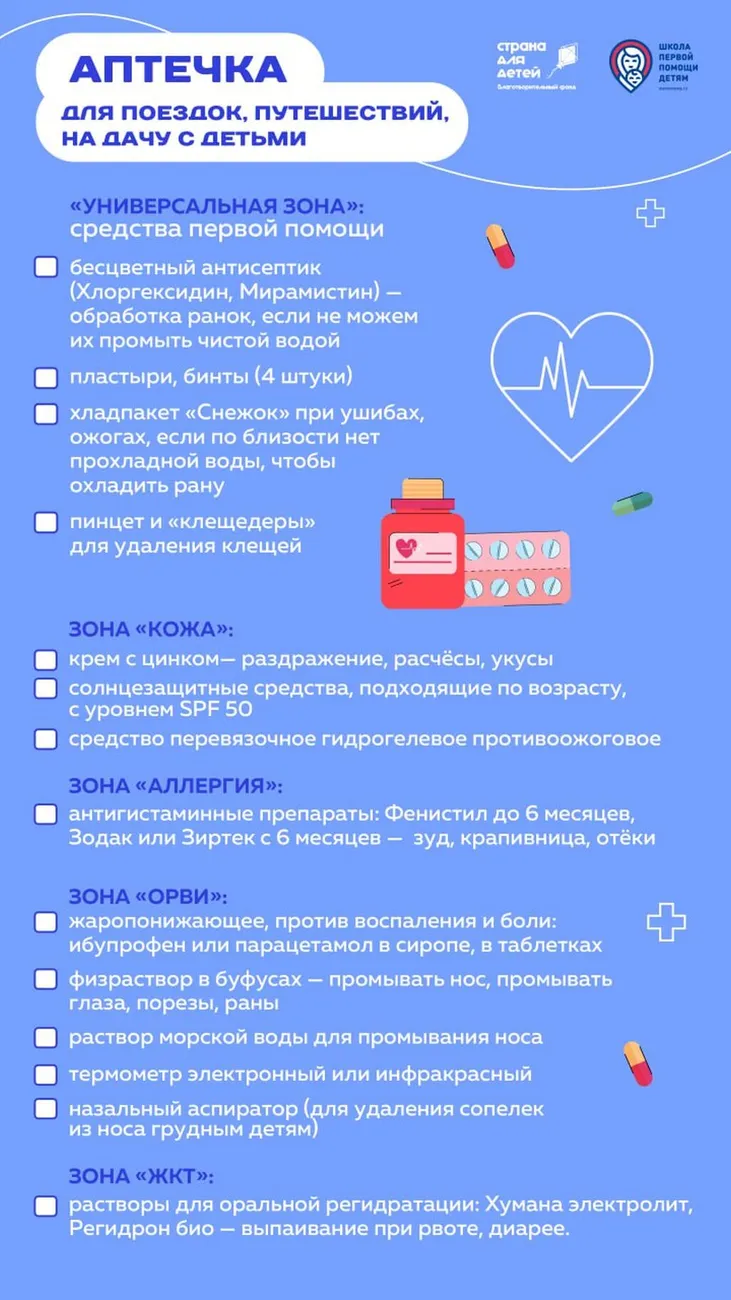 Чек-лист дорожной аптечки для детей